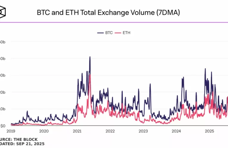 Retiros Criptomonedas: Bitcoin y Ethereum en Auge