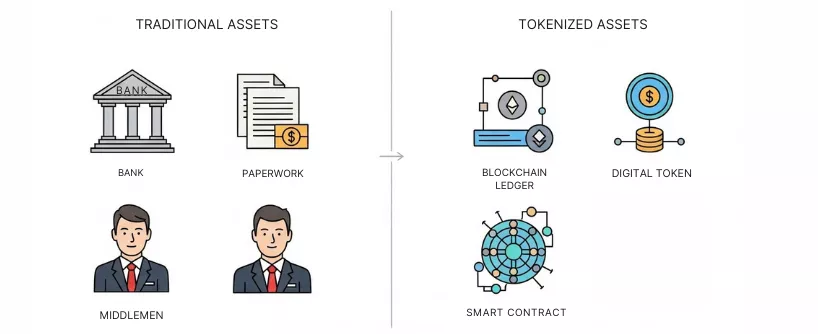 Tokenización Avanza en Finanzas con Custodios a la Cabeza