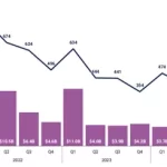 Aumenta Fintech Funding en Etapas Avanzadas en Reino Unido
