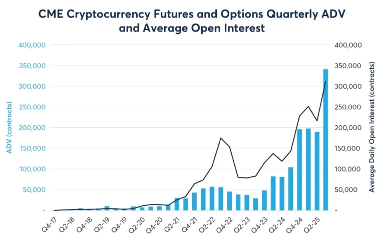 Correlación con Bitcoin frena el crecimiento de XRP: ¿Cambiará pronto?
