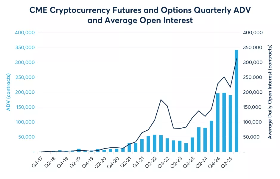 Correlación con Bitcoin frena el crecimiento de XRP: ¿Cambiará pronto?
