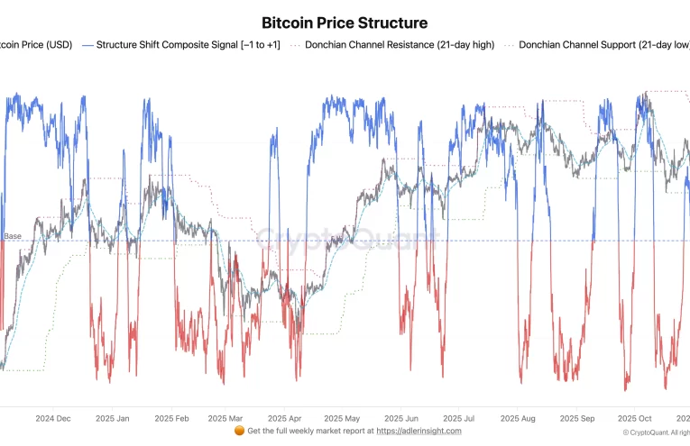 Bitcoin alerta: presión institucional y caída del 2% en noviembre 2025