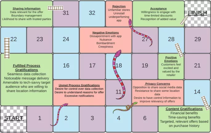 El Paradoja de la IA: 40% de Compradores Rechazan Herramientas Inteligentes
