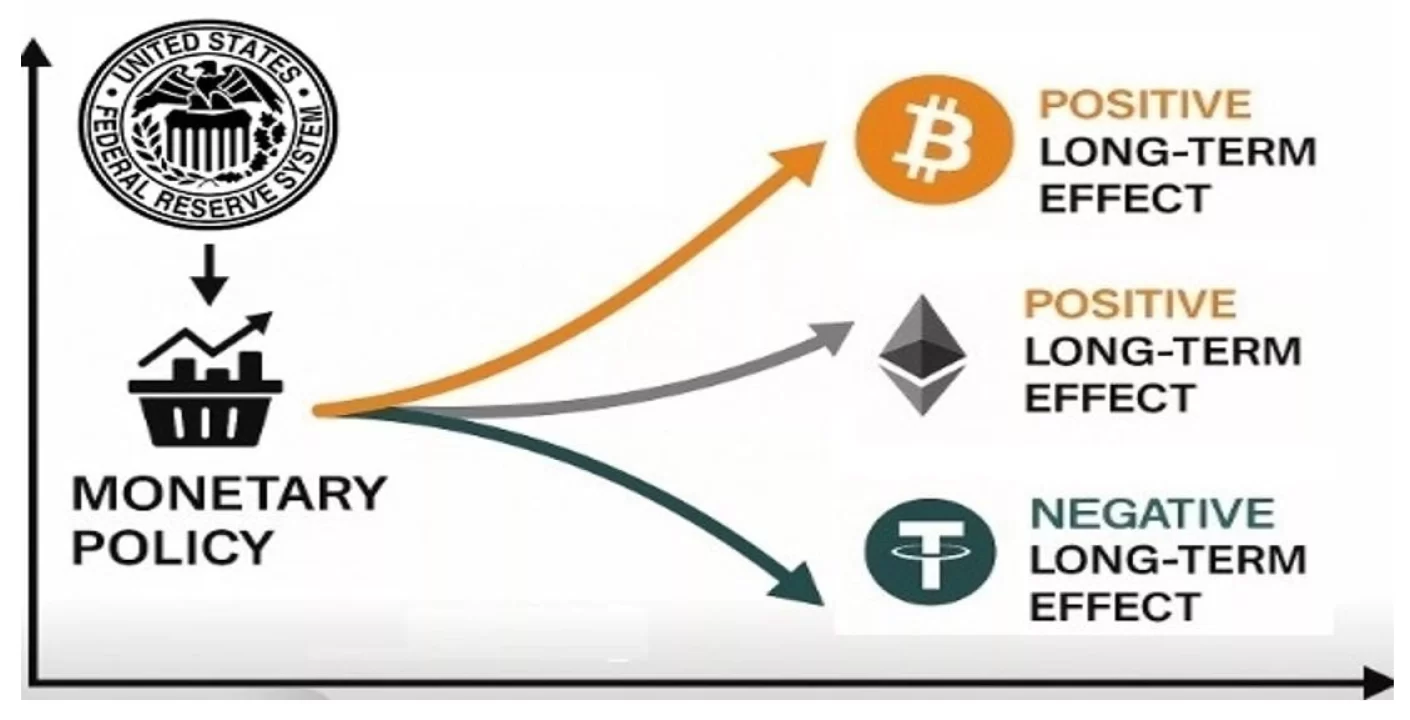 Stablecoins: Un Desafío para la Política Monetaria de la Fed
