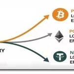 Stablecoins: Un Desafío para la Política Monetaria de la Fed