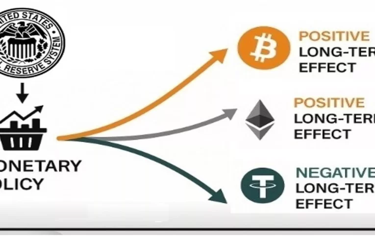 Stablecoins: Un Desafío para la Política Monetaria de la Fed
