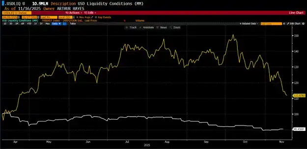 La Influencia del Dólar en el Bitcoin Según Arthur Hayes