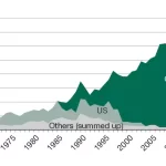 China Levanta Restricciones de Minerales Raros: Impacto Global