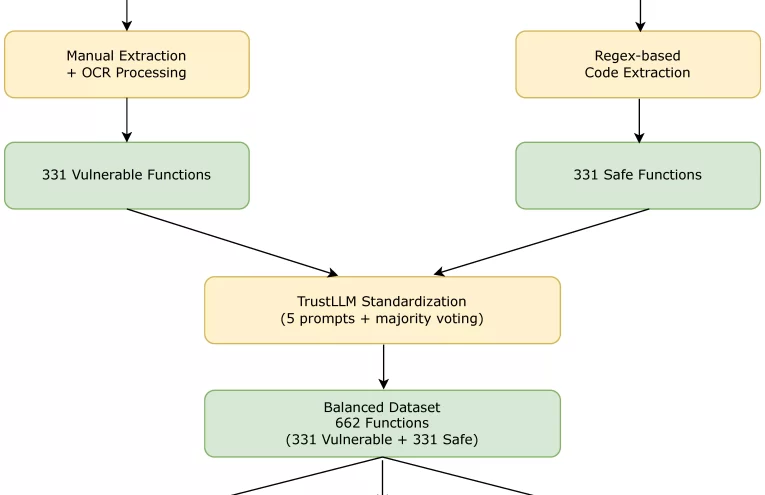Hackeo a Balancer expone fallas en auditorías de seguridad