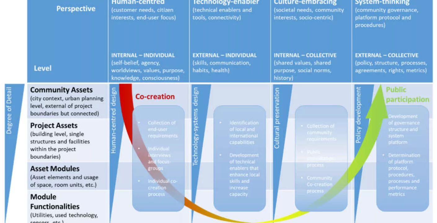 Sustainable Finance 2025: Analizando Cadena de Valor en Infraestructura
