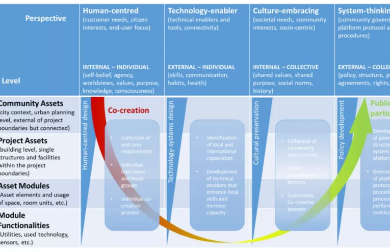 Sustainable Finance 2025: Analizando Cadena de Valor en Infraestructura