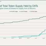 Lanzamiento de ETF XRP: Predicciones de Nate Geraci