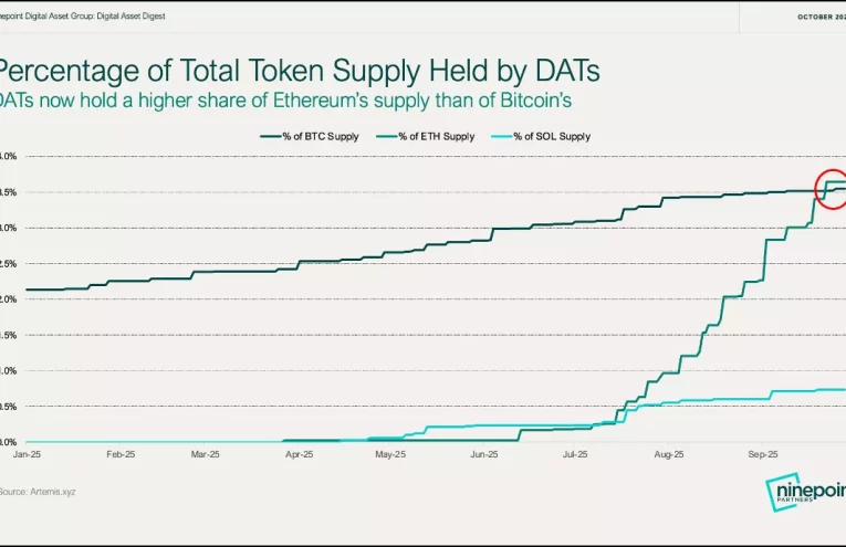 Lanzamiento de ETF XRP: Predicciones de Nate Geraci