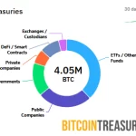 Taiwán evalúa crear reserva nacional en Bitcoin para 2025