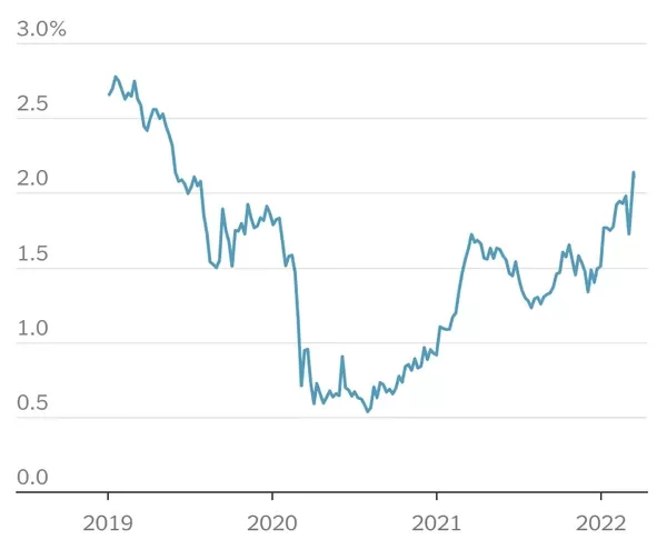 La Fed Compras Tesoro 2026: Un Movimiento Clave en la Economía