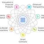 Pact Swap: Revolucionando los Swaps con Ahorros del 95%
