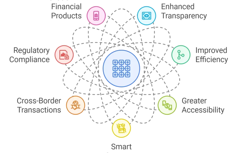 Pact Swap: Revolucionando los Swaps con Ahorros del 95%