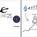 Injective EVM: Innovación en Interoperabilidad Blockchain