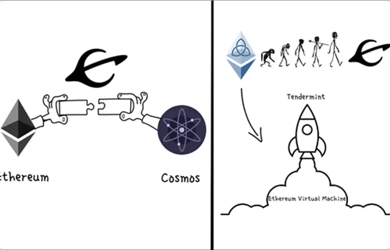 Injective EVM: Innovación en Interoperabilidad Blockchain