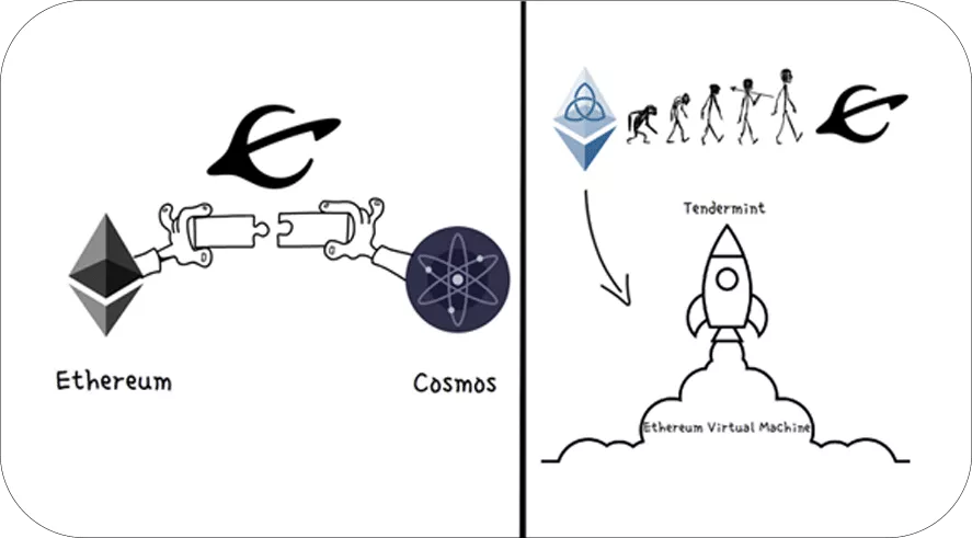 Injective EVM: Innovación en Interoperabilidad Blockchain