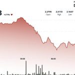 Nasdaq reprende a TON Strategy por violaciones con Toncoin