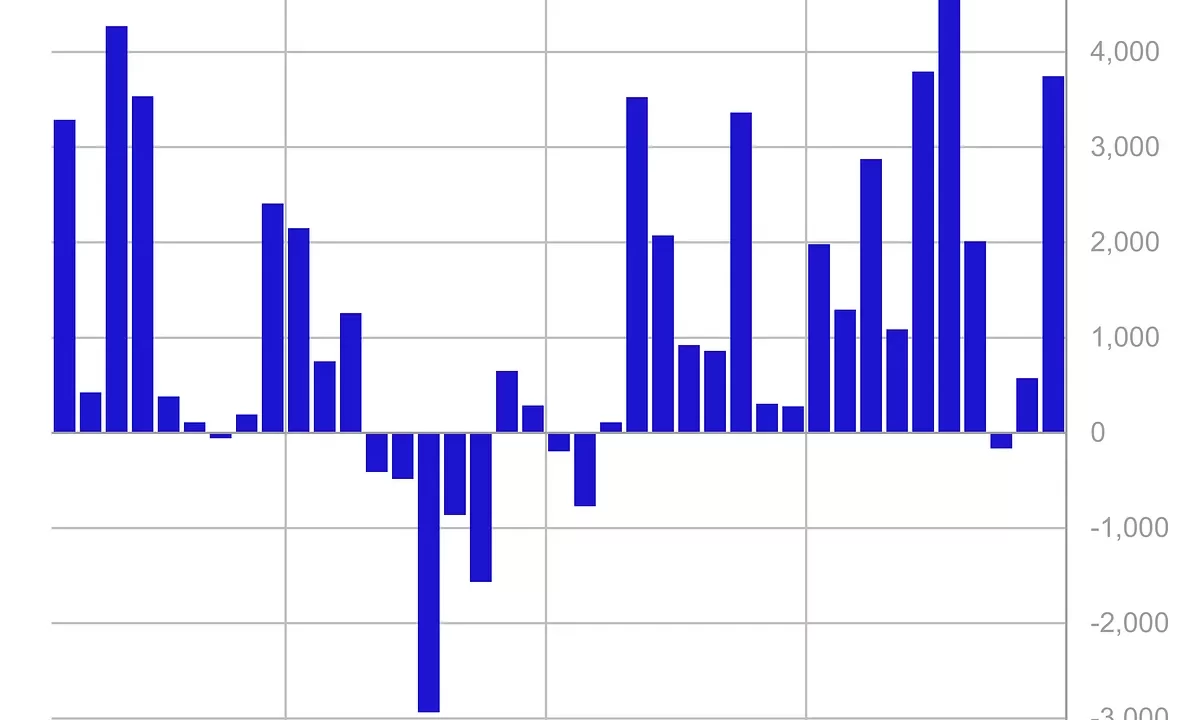 Inversiones Cripto Aumentan: CoinShares Registra 716M$ en una Semana