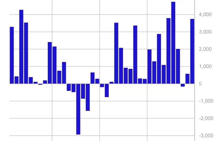 Inversiones Cripto Aumentan: CoinShares Registra 716M$ en una Semana