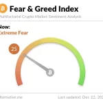Bitcoin: Caída sin Miedo que Intriga al Mercado
