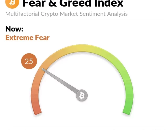 Bitcoin: Caída sin Miedo que Intriga al Mercado