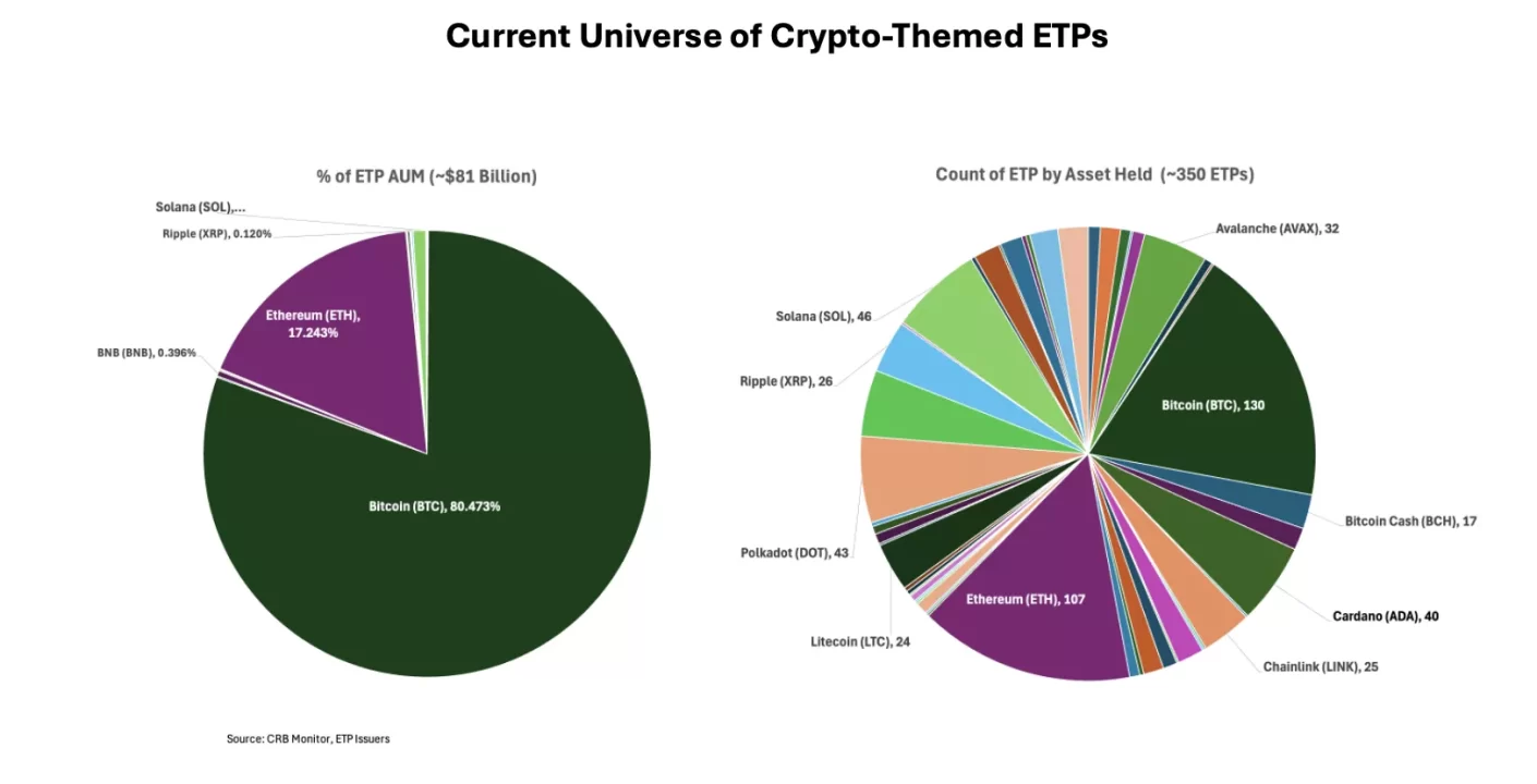 Las Inversiones en ETP Cripto Crecen por Tercera Semana Consecutiva