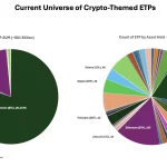 Las Inversiones en ETP Cripto Crecen por Tercera Semana Consecutiva