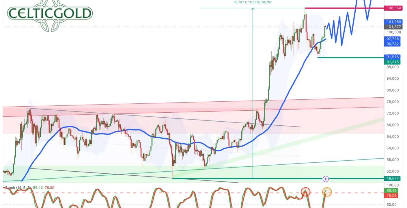 Bitcoin en turbulencia: demanda cae y enfrenta fase bajista