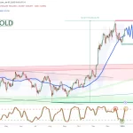 Bitcoin en turbulencia: demanda cae y enfrenta fase bajista