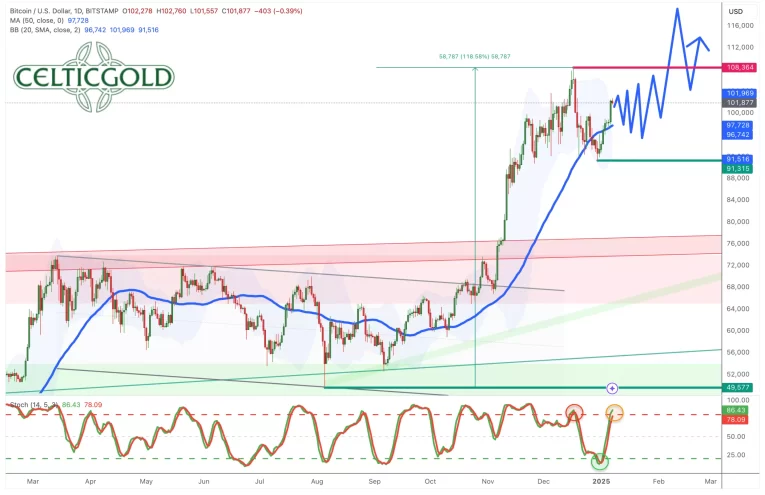 Bitcoin en turbulencia: demanda cae y enfrenta fase bajista