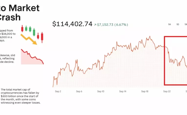 Ethereum sufre caída de 6,4 mil millones de dólares en apalancamiento