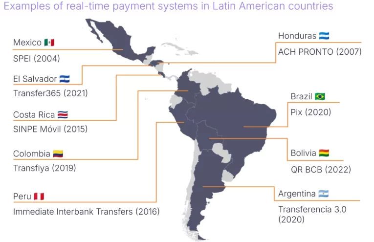 Expansión de PIX Transforma Pagos Transfronterizos para Argentinos en Brasil