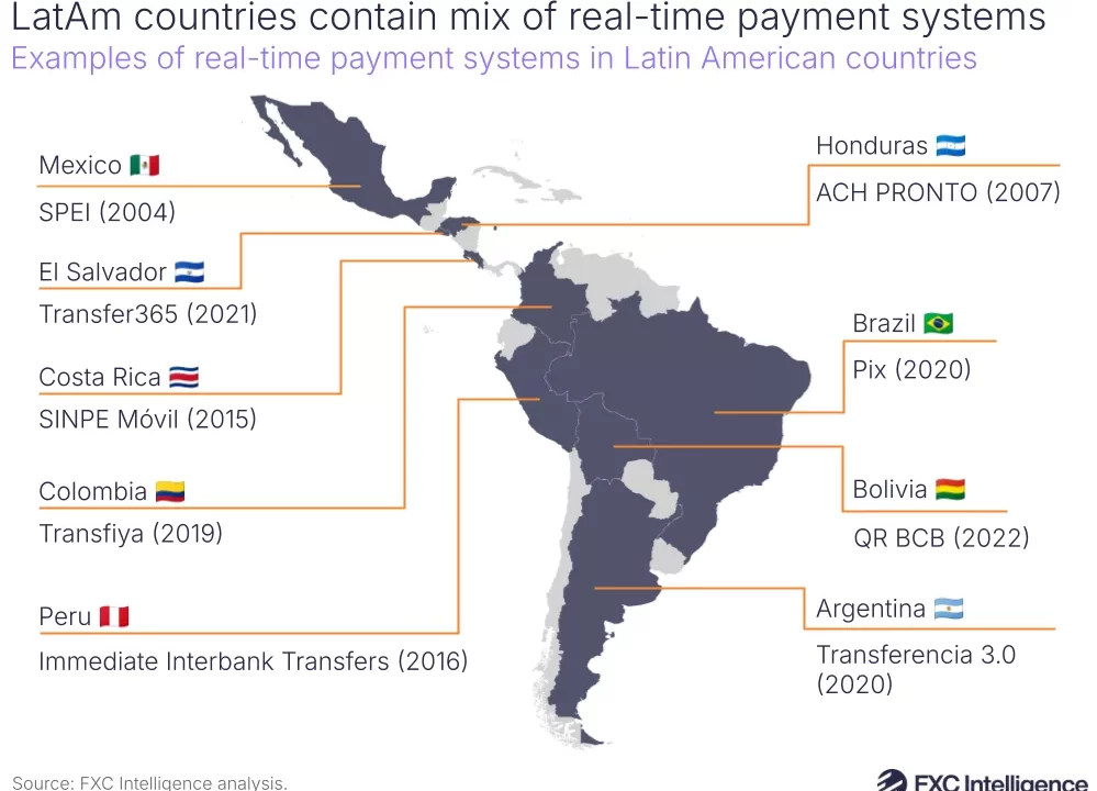 Expansión de PIX Transforma Pagos Transfronterizos para Argentinos en Brasil