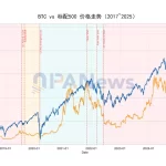 Bitcoin: ¿Rebote Impulsado por la Fed a Fin de Año?
