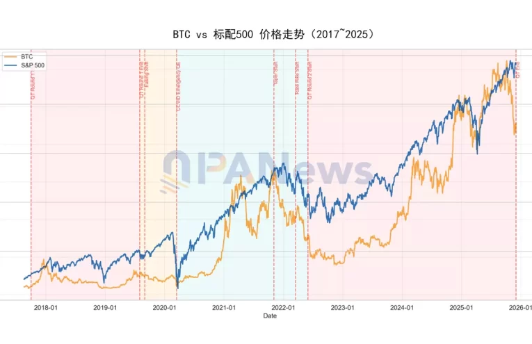 Bitcoin: ¿Rebote Impulsado por la Fed a Fin de Año?