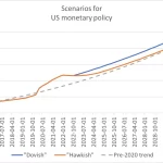 Economía estadounidense crece 4,3 %; Peter Schiff prevé crisis monetaria