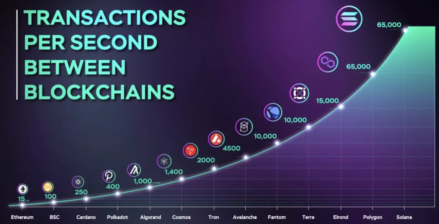 Ethereum Transacciones Rompen Récord Global