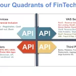 Fintech Evolución: Más Allá de la Velocidad, Hacia la Arquitectura Financiera