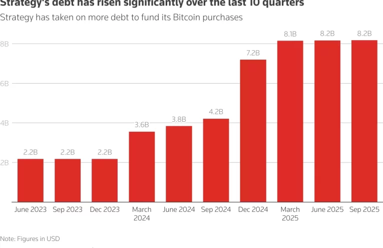 Estrategia Cripto en Riesgo: MSCI Busca Exclusión