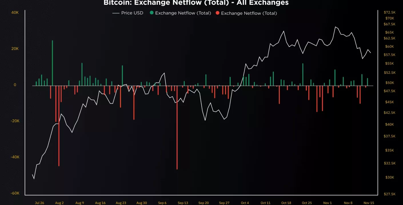 Bitcoin en Tensión: ¿Caída o Repunte Inminente?