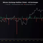 Bitcoin en Tensión: ¿Caída o Repunte Inminente?