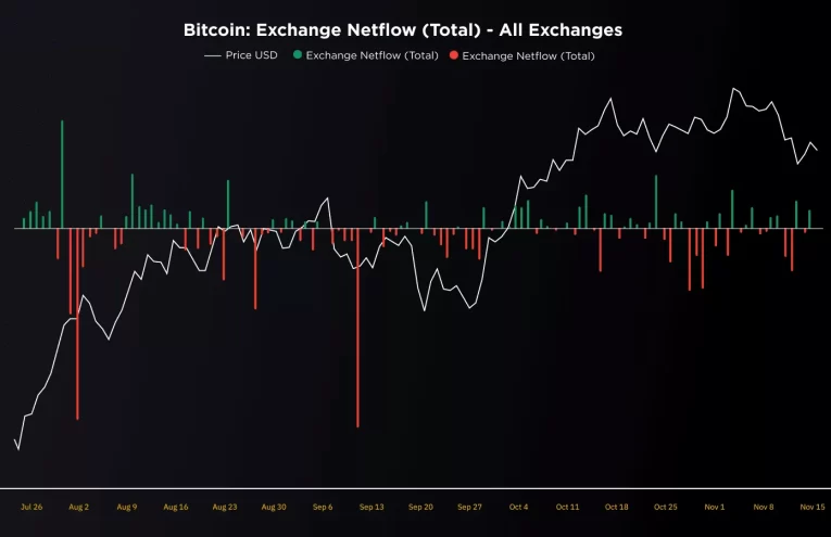 Bitcoin en Tensión: ¿Caída o Repunte Inminente?