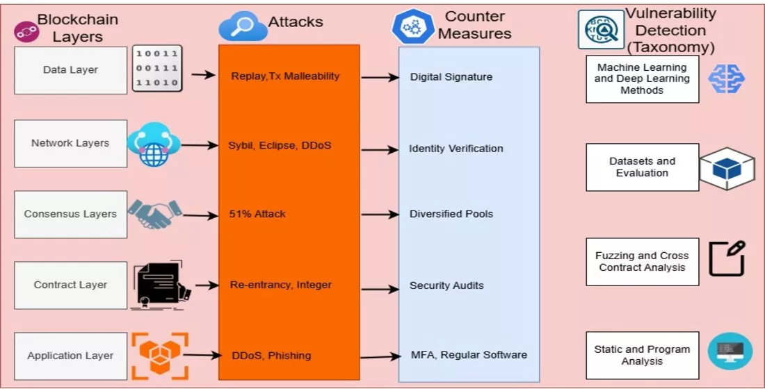 Vulnerabilidades DeFi Expuestas en Hackeo Millonario a Balancer