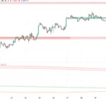 Ethereum subvaluado: estudio revela posible alza del 58% en su valoración