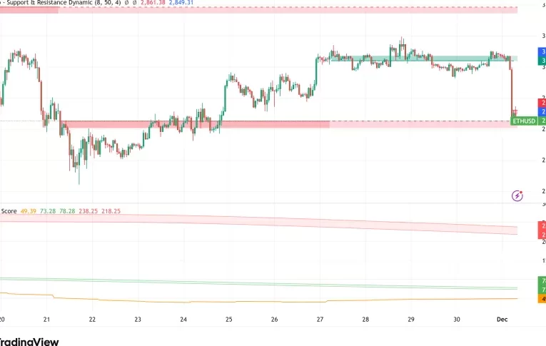 Ethereum subvaluado: estudio revela posible alza del 58% en su valoración