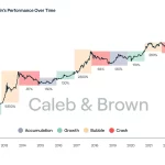 Bitcoin Corrección: Crece Especulación con Posiciones Largas